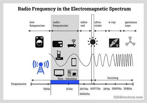 rf signal tag radio attena interferenc|rf interference examples.